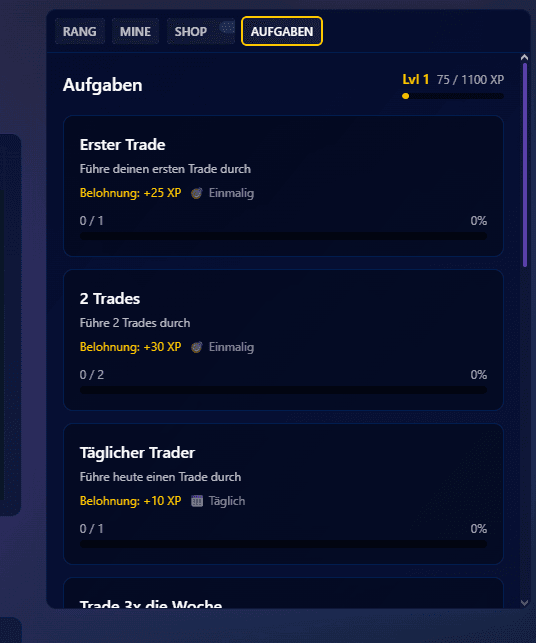 Richrem Index – Aufgaben