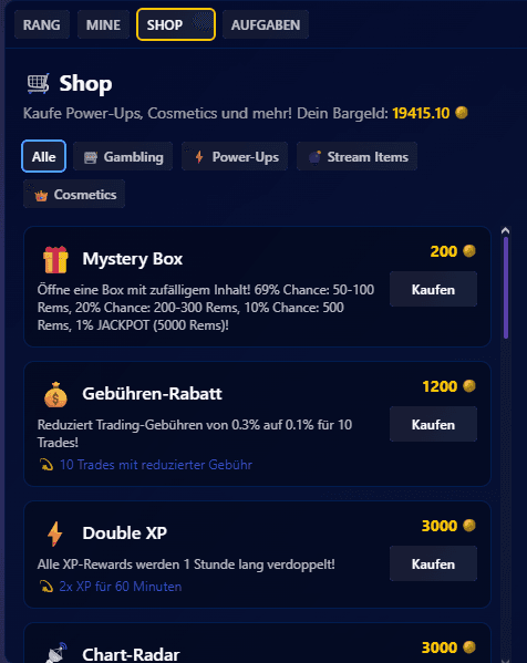 Richrem Index – Shop